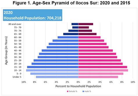 ilocos norte population 2023|Population Census .